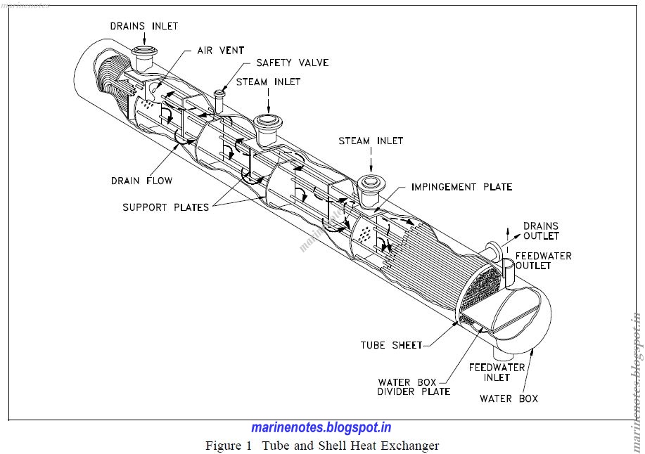 Marine Heat Exchanger Diagram - General Wiring Diagram