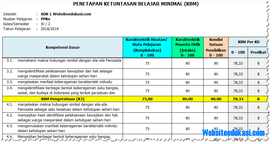 KKM Kelas 4 SD/MI Kurikulum 2013 Revisi 2018