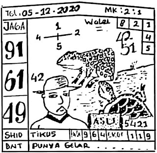Prediksi Syair Sgp 5 Desember 2020 Pangkalantoto
