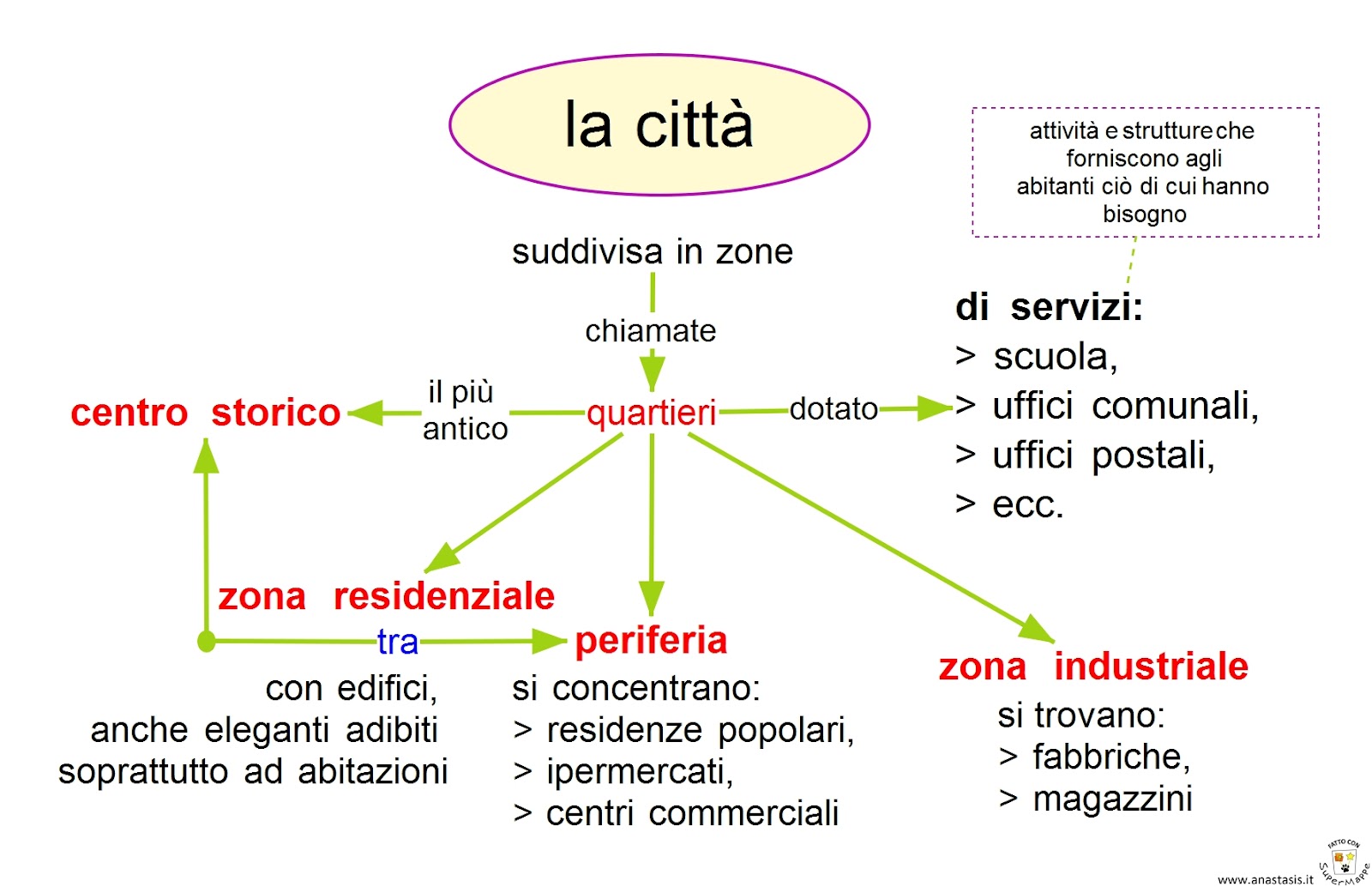 30 idee su Geografia classe seconda geografia, attività geografia, bambini geografia 30 idee su Geografia classe seconda geografia, attività geografia, bambini geografia