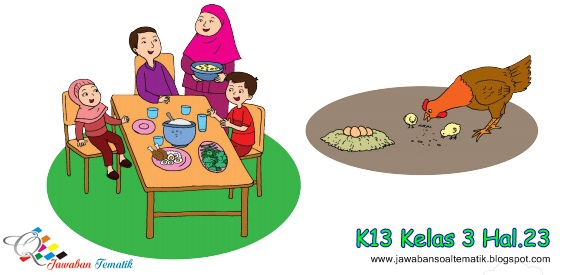 Kunci Jawaban Buku Siswa Kelas 3 Tema 1 Pembelajaran 3