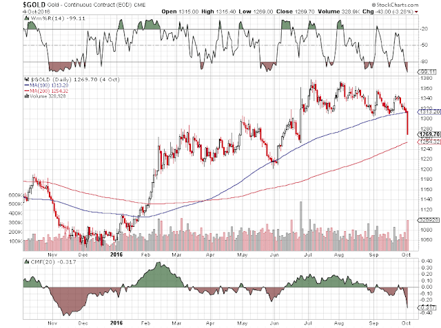 Jesse\u0026#39;s Caf\u00e9 Am\u00e9ricain: A Quick Look At the Gold and Silver Technical Indicators - London Calling