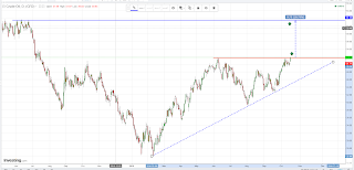 Crude oil menguji resisten kuat