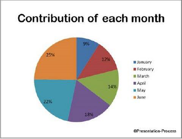 AIOU Assignment BEd 1.5 Year 2.5 Year 8614 Educational Statistics Assignment 1 BEd MEd Assignment