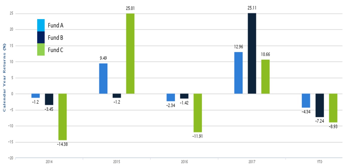High Level Rules 176) How To Calculate Total Returns & See Fund Volatility