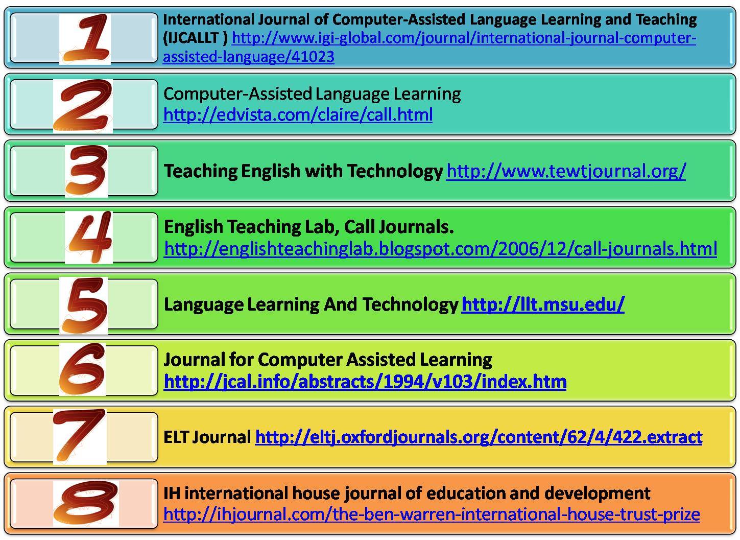 Computerassisted Language Learning Journal Of Computer Assisted Learning