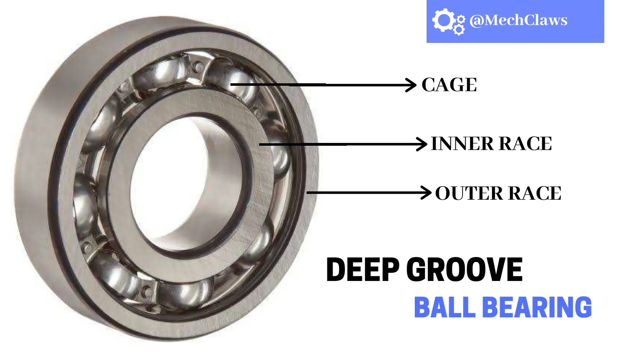 Ball Bearing Types, Construction, Features and Applications