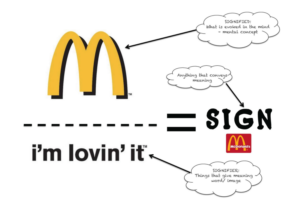 Rube Goldberg Machine of Semiotics (RGMS) The Meaning Behind rgms