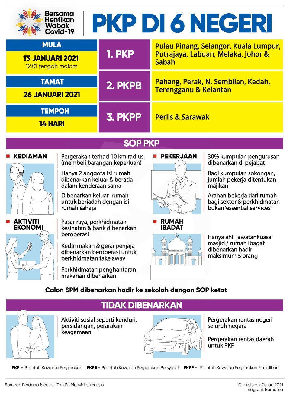 Bpn 2 bayaran fasa BPN 2.0: