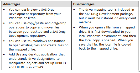 ADVANTAGES AND DISADVANTAGE OF USING WINDOWS