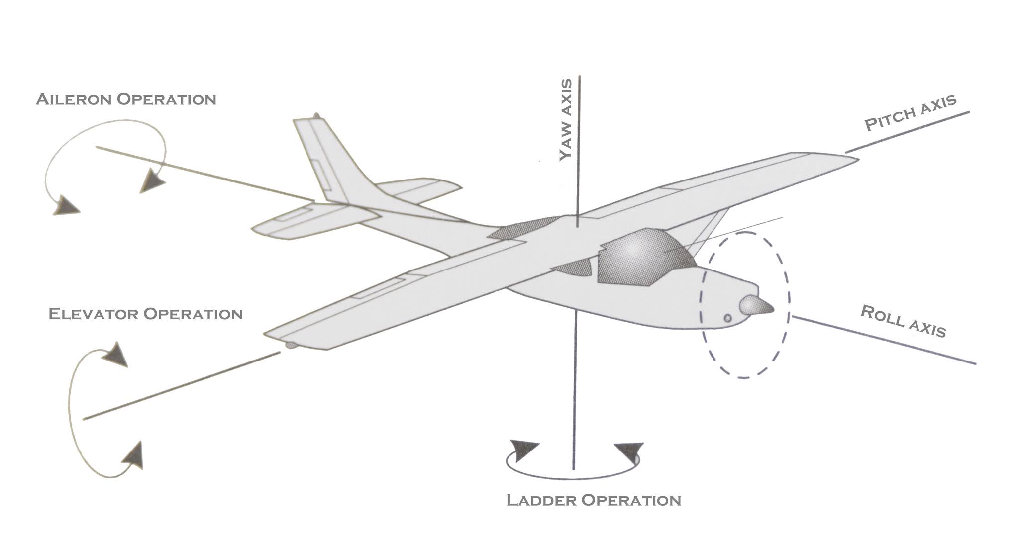 Control Surface of airplane SAB World Of Aero Line