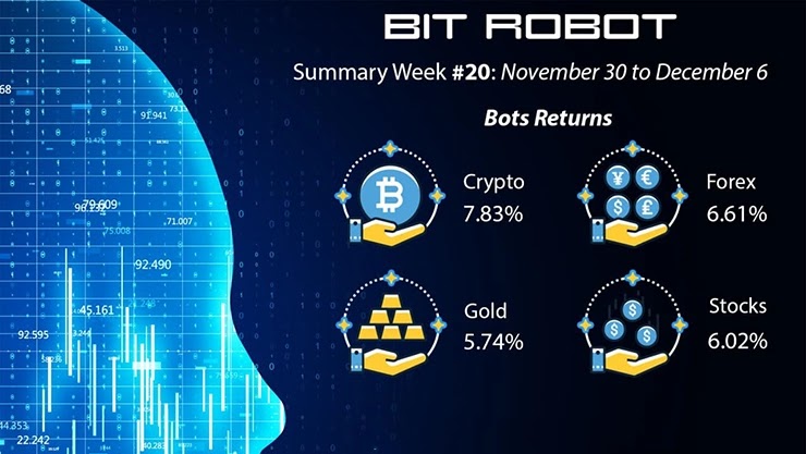 Отчет от проекта BitRobot Отчет от BitRobot