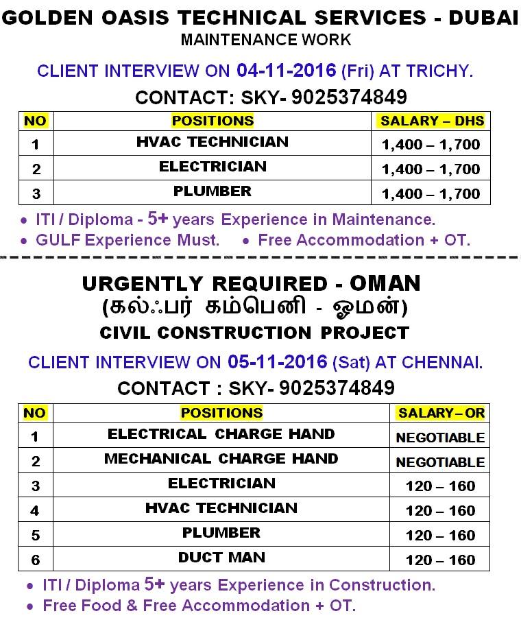 Construction job vacancies for Dubai & Oman Gulf Jobs for Malayalees