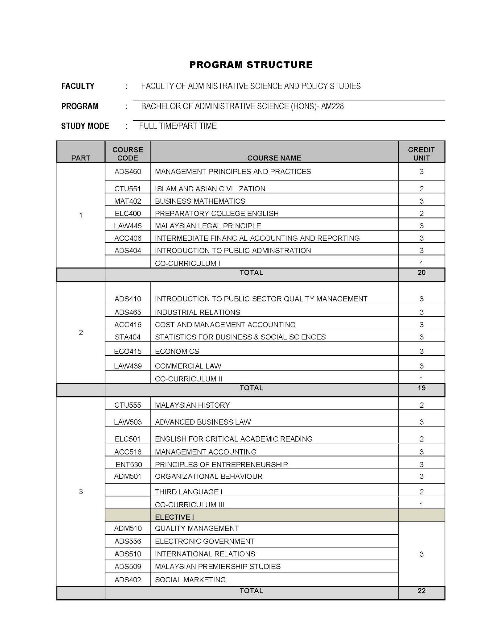 Ringkasan Subjek Elektif Ijazah Sarjana Muda Sains Pentadbiran UiTM