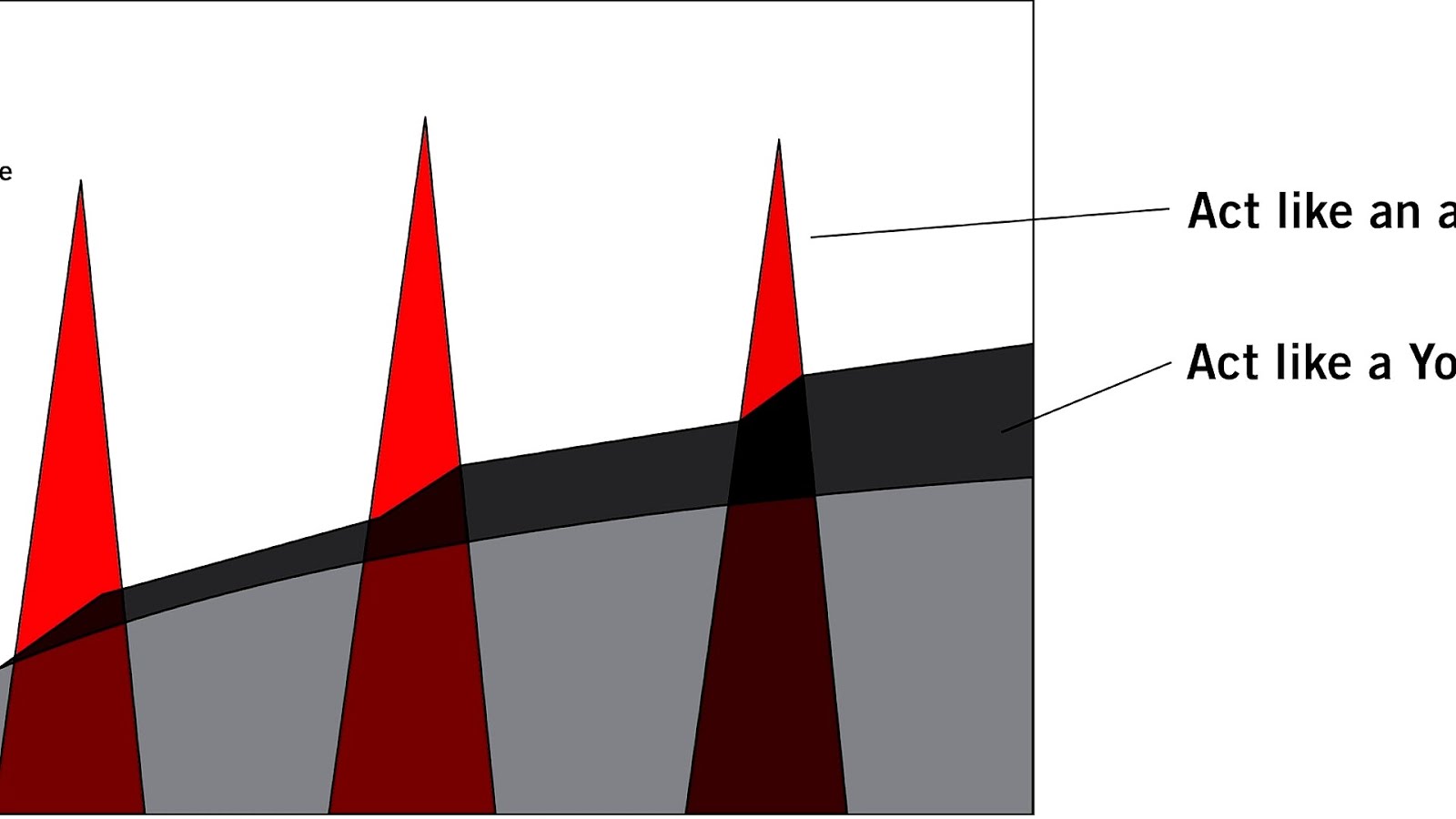 Razor and blades model Marketing Marketing Choices