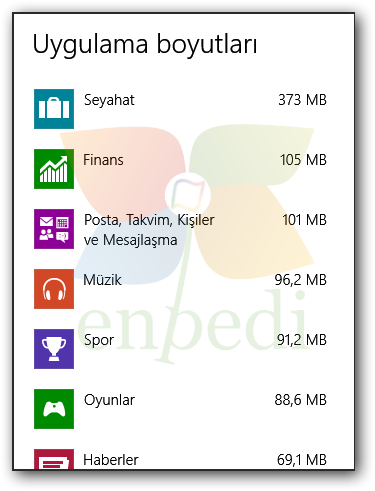 Windows 7 yükleme medyası oluşturma