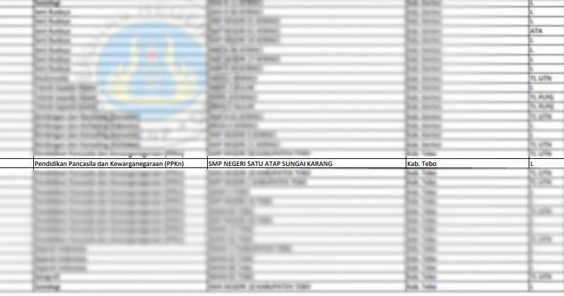 Pengumuman Kelulusan Sertifikasi Guru Hasil Utn Ukg Tahun 2017 Dan Hasil Ulang 2 Utn Ukg Kuota Tahun 2016 Universitas Negeri Padang Unp Dadang Jsn