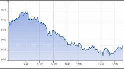 Ftse Aim Italia 11-03-2020