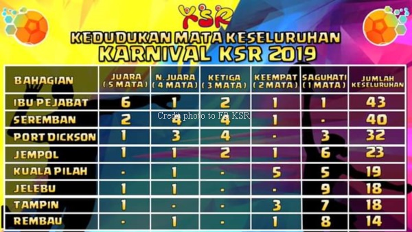 Finale KSR Mini Karnival
