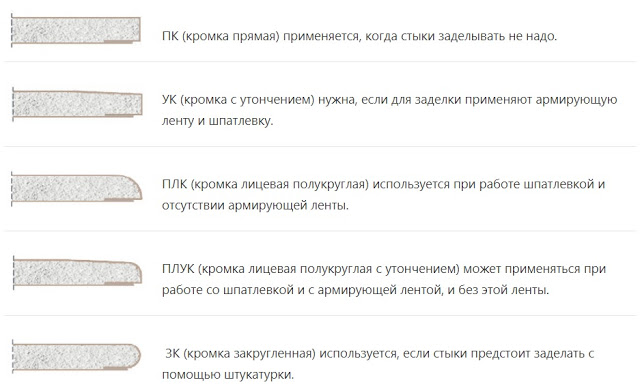 какую температуру выдерживает гкл кнауф. %25D0%2593%25D0%25B8%25D0%25BF%25D1%2581%25D0%25BE%25D0%25BA%25D0%25B0%25D1%2580%25D1%2582%25D0%25BE%25D0%25BD%2B12. какую температуру выдерживает гкл кнауф фото. какую температуру выдерживает гкл кнауф-%25D0%2593%25D0%25B8%25D0%25BF%25D1%2581%25D0%25BE%25D0%25BA%25D0%25B0%25D1%2580%25D1%2582%25D0%25BE%25D0%25BD%2B12. картинка какую температуру выдерживает гкл кнауф. картинка %25D0%2593%25D0%25B8%25D0%25BF%25D1%2581%25D0%25BE%25D0%25BA%25D0%25B0%25D1%2580%25D1%2582%25D0%25BE%25D0%25BD%2B12. Каждый строитель знает, что гипсокартон является одним из наиболее удобных и универсальных материалов для отделки стен и возведения перекрытий. Современный рынок предлагает большой спектр типов гкл с различными техническими характеристиками в зависимости от целевого назначения и особенностей эксплуатации. Именно поэтому необходимо знать и разбираться в технических характеристиках гипсокартона. В статье мастер сантехник расскажет, о технических характеристиках и свойствах гипсокартонных листов всех марок и назначений.