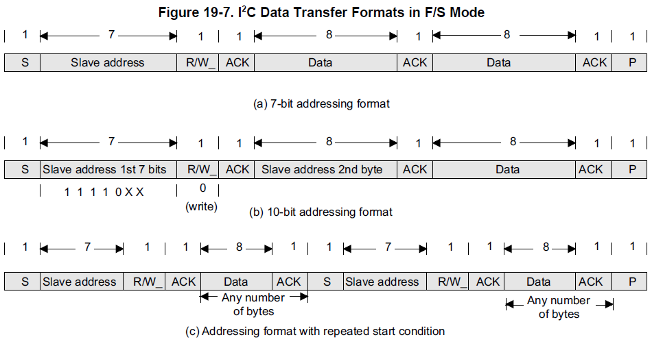 Uninteresting Build Notes: 2020