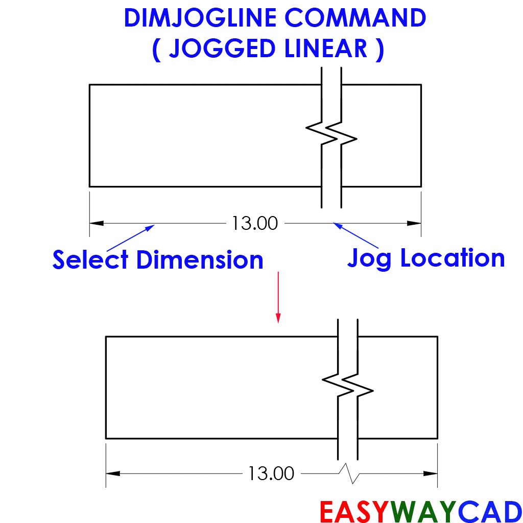AutoCAD Software - learn software steps by stpes
