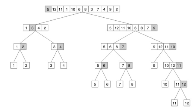 DBMS(5sem Comp), MIS ILOC, OOPM: HPC Chapter No 4 Principles of ...