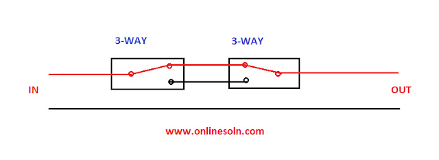 www.onlinesoln.com