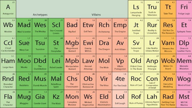 =The Periodic Table of Story Telling=