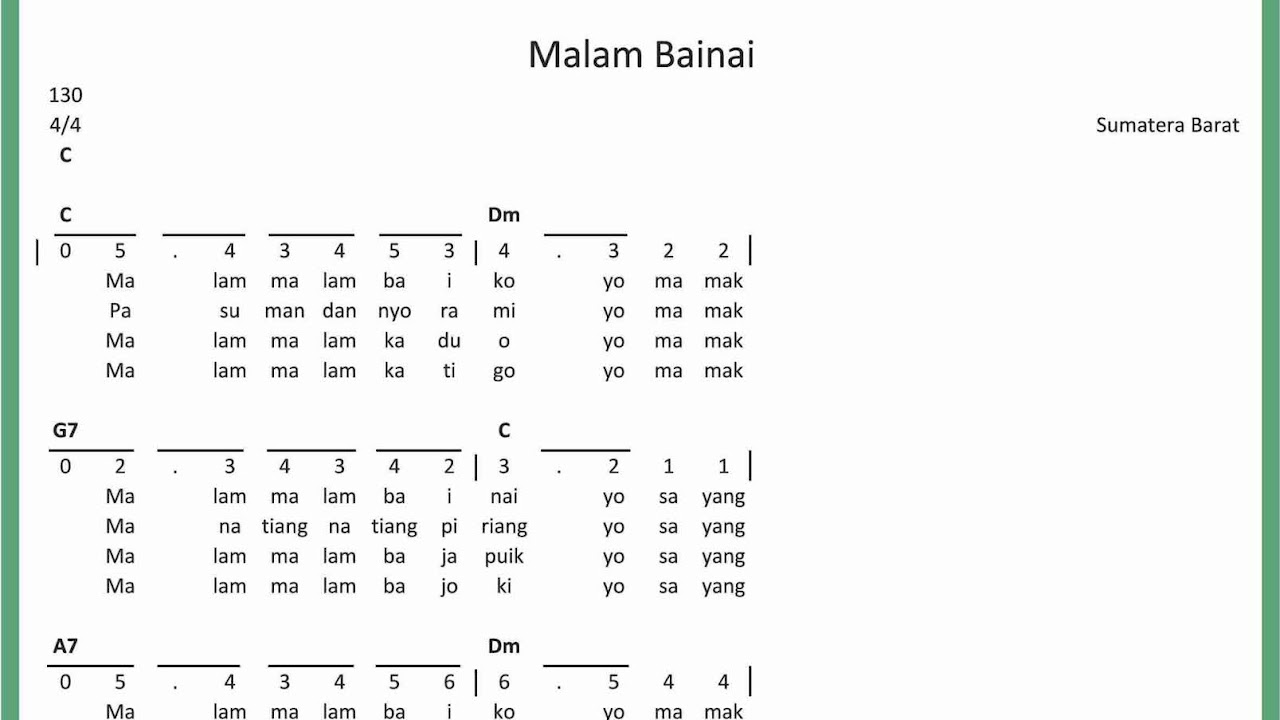 Not Angka Malam Bainai Seputar Musik