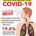 Perokok Berisiko Tinggi Terhadap COVID-19