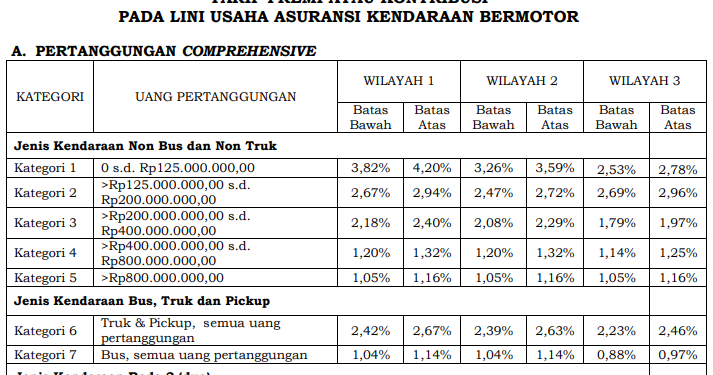 Rate Tarif Premi Asuransi Kendaraan Ojk Mobil Dan Motor Comprehensive Dan Tlo Bahas Asuransi