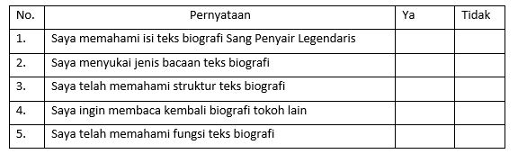 Materi Hal yang Dapat di Teladani dari Teks Biografi Mapel Bahasa