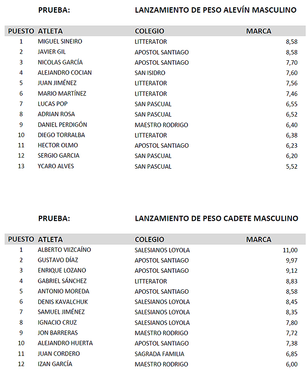 Atletismo Escolar Aranjuez