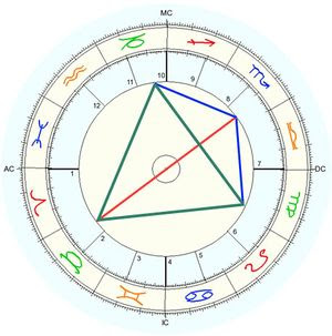 grand trine kite astrology grand trine kite astrology