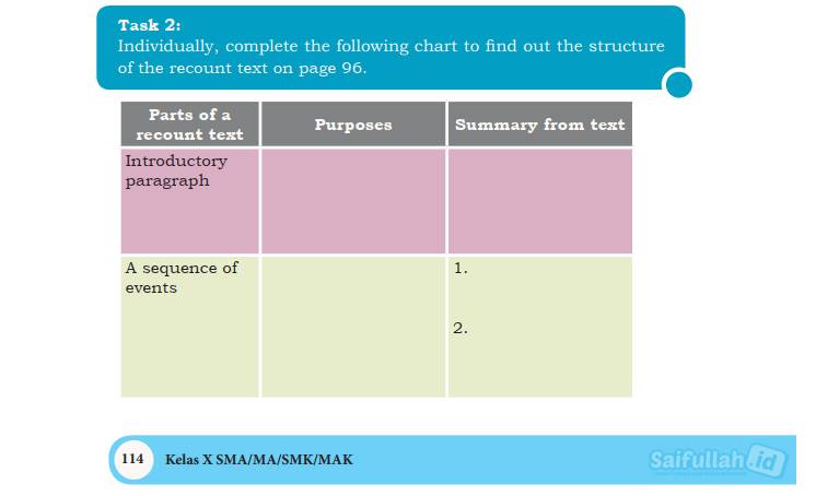 Kunci Jawaban Chapter 8 Task 2 Halaman 114-115 Soal Bahasa Inggris Kelas 10