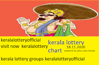 Akshaya Lottery Result 18/11/2020 Today Kerala Lottery Result