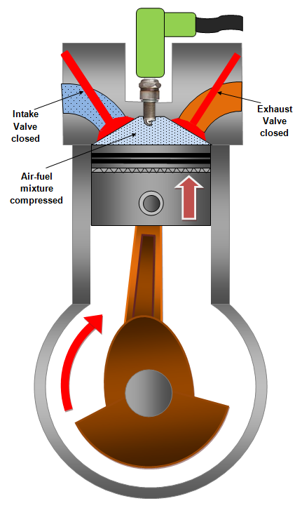 COMPRESSION STROKE