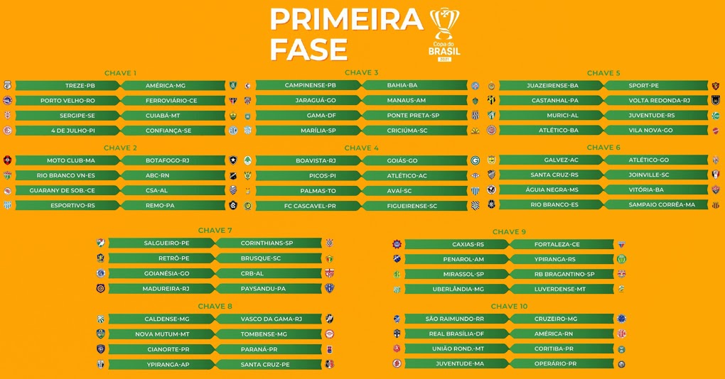 Terceira Fase da Copa do Brasil 2021: relação de jogos da semana