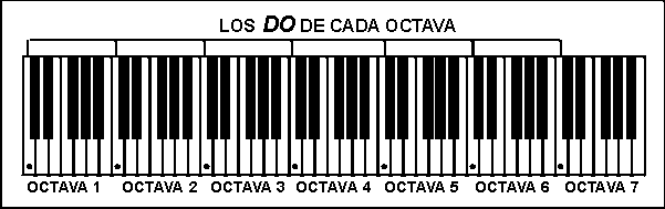 octavas piano