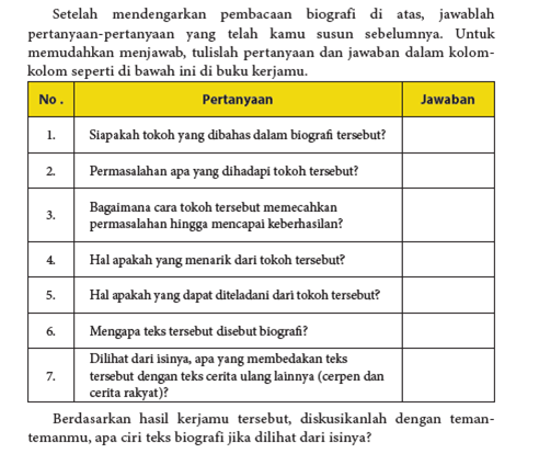 Contoh dan Soal Jawaban Mengidentifikasi Ciri Teks Biografi Berdasarkan