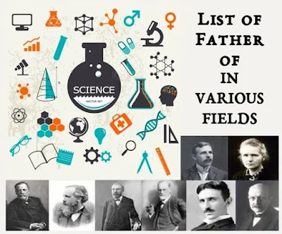 List of Father of Various Fields:Computer