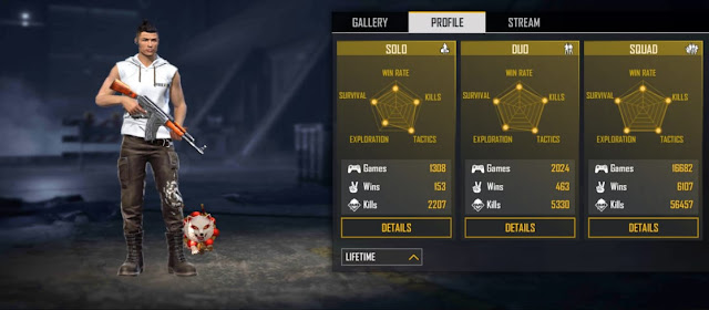 Gyan Sujan Lifetime Stats Ajjubhai94 (Total Gaming) vs Gyan Sujan: Who has better stats in Free Fire?