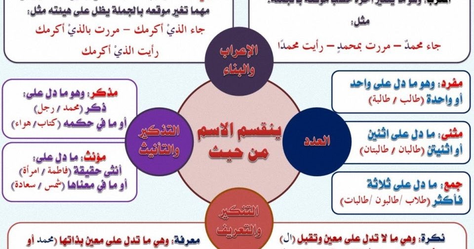 كلمة الافراد والجمع نوع من مساجد حيث نوع كلمة