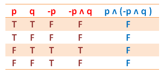 Ratnaana Pengertian Dan Contoh Tentang Tautologi Kontradiksi Dan Ekuivalen