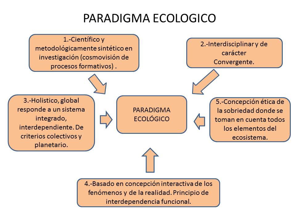 Aportaciones De Neisser Al Paradigma Ecologico