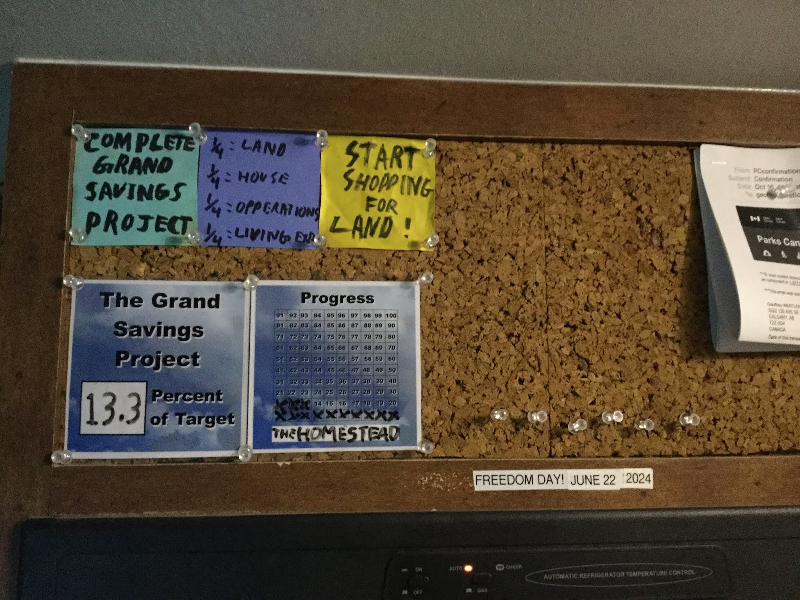 The Urban Nomads The Homestead Fund Update