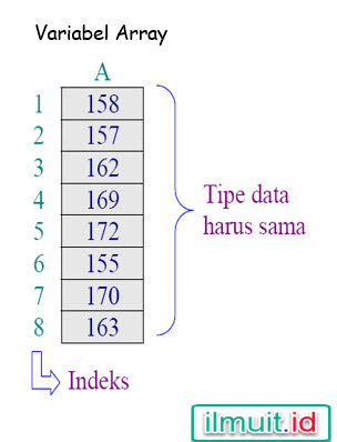 Algoritma 2 Pembahasan Tentang Larik Array 1 Dimensi