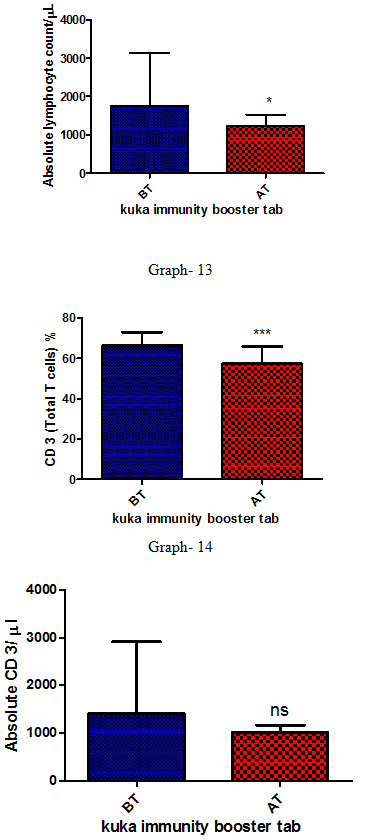 Graph 13 14 15