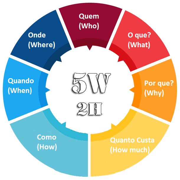 5w2h Ejemplo
